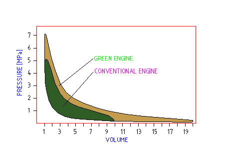 P-V diagram.gif (3660 bytes)